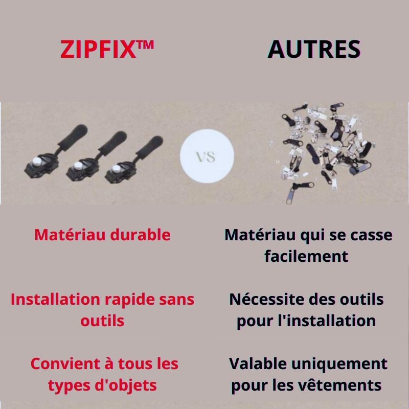 ZipFix™
