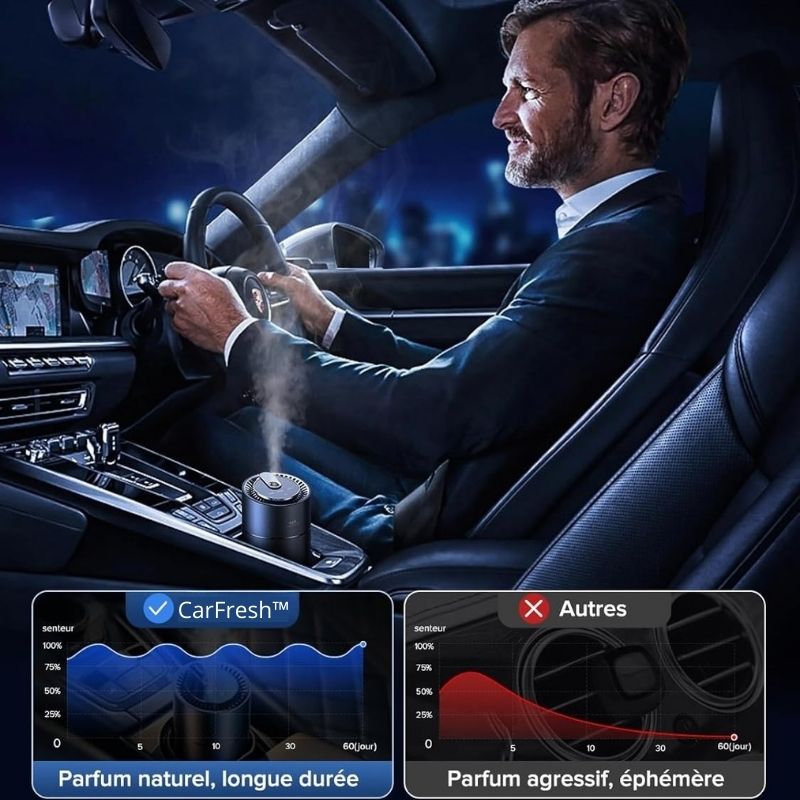 CarFresh™ - Éclat, Élégance, Performance