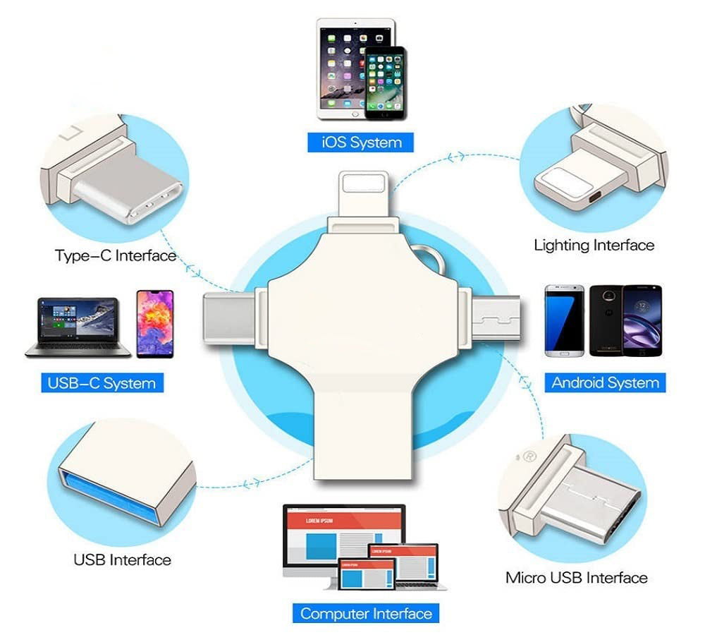 Clés USB 4 EN 1 – ذاكرة واحدة لكل أجهزتك !