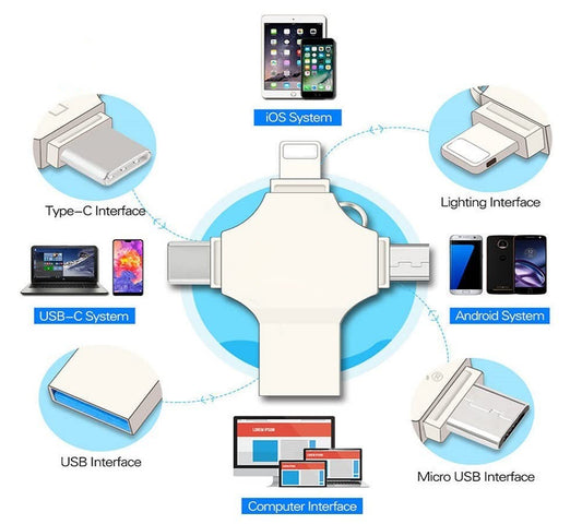 Chiavette USB 4 IN 1 – Facile e veloce da usare!