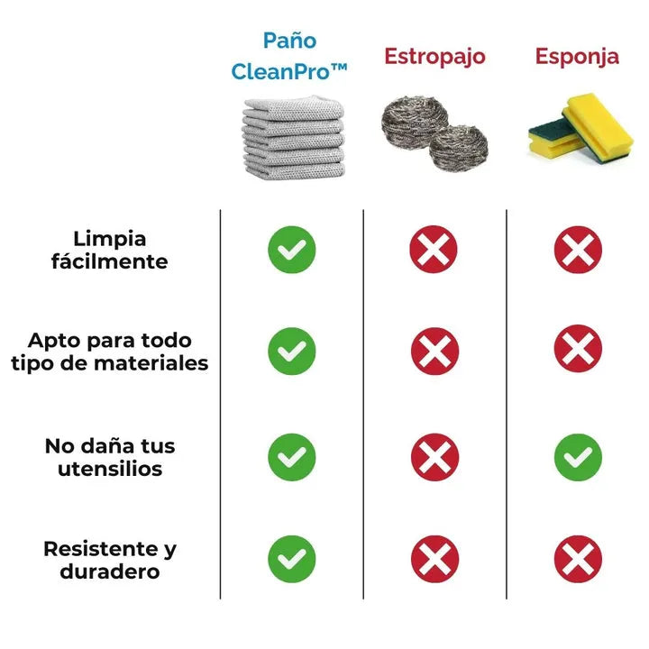 CleanPro™ – Limpieza sin esfuerzo, aceites impecables