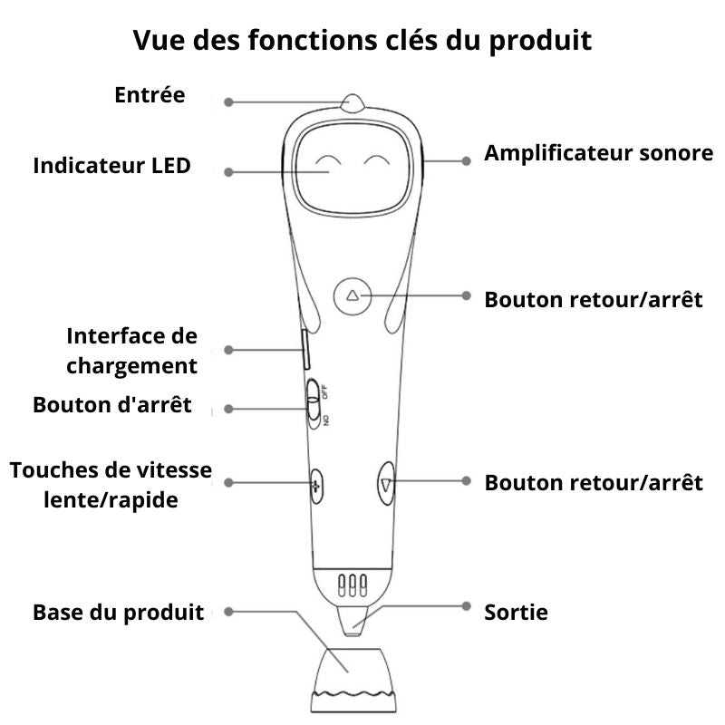 Stylo 3D -Créativité, Sécurité, Liberté