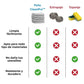 CleanPro™ – Limpieza sin esfuerzo, aceites impecables
